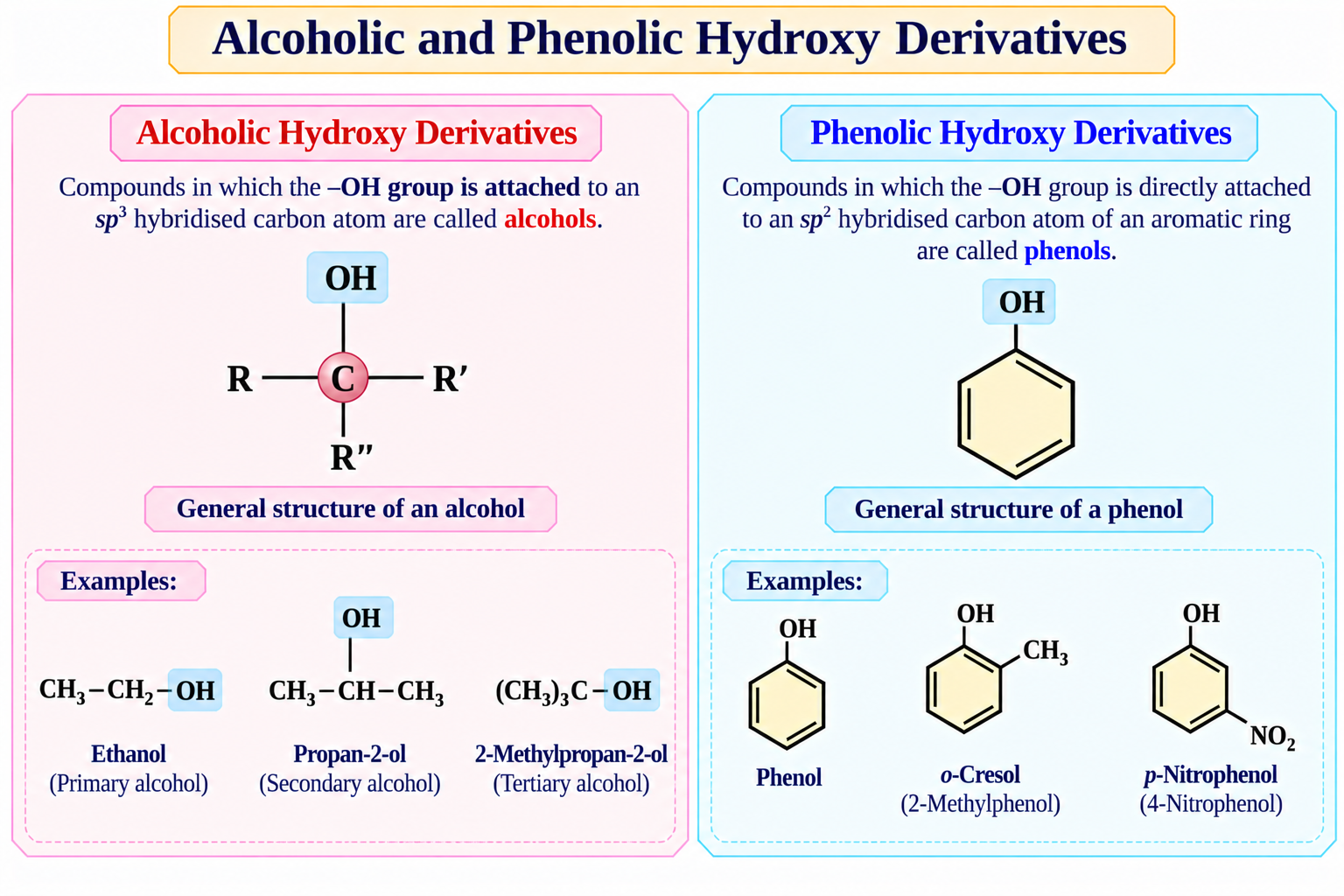 alcoholic-and-phenolic-hydroxy-derivatives