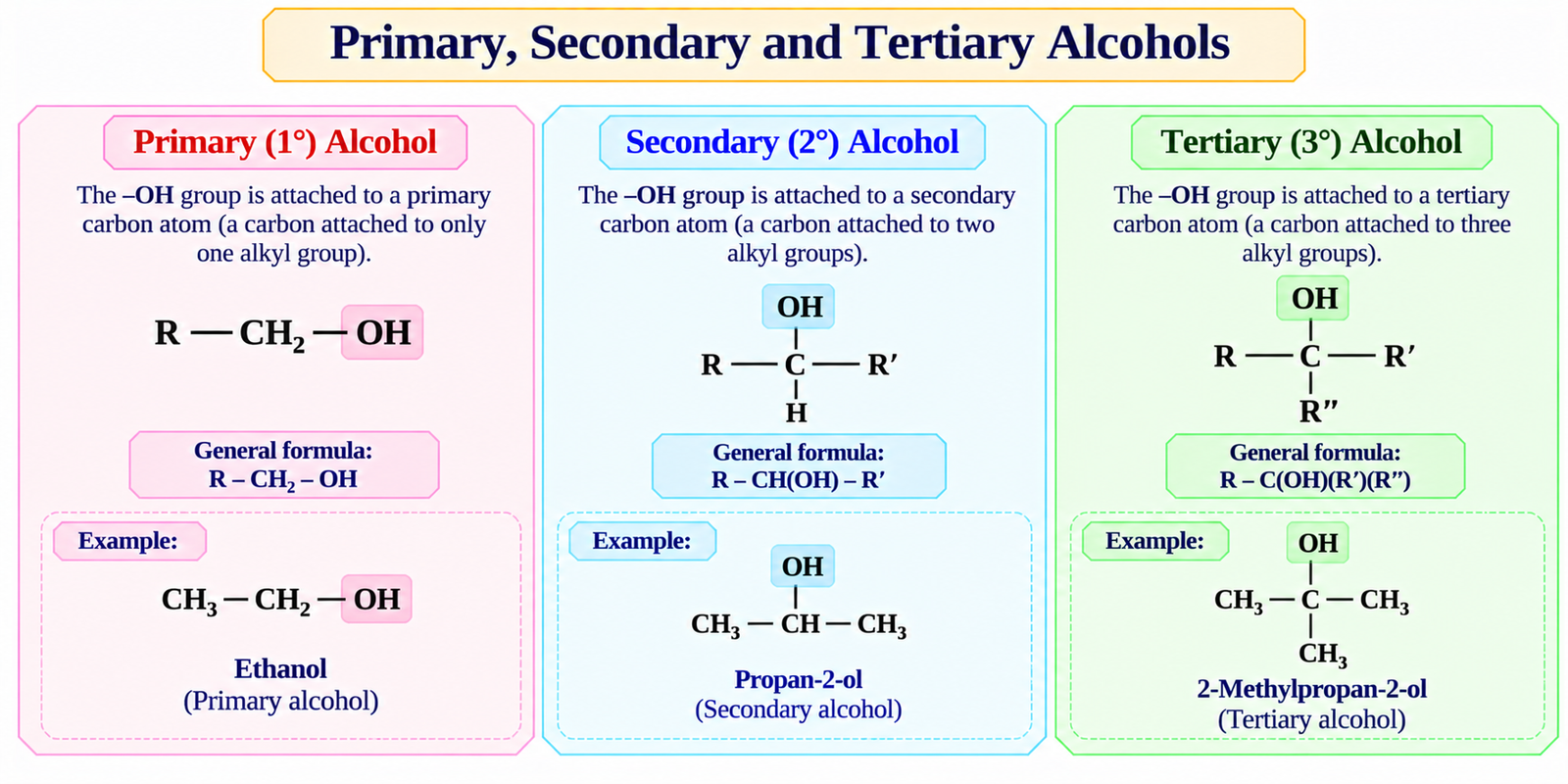 primary-secondary-tertiary-alcohols