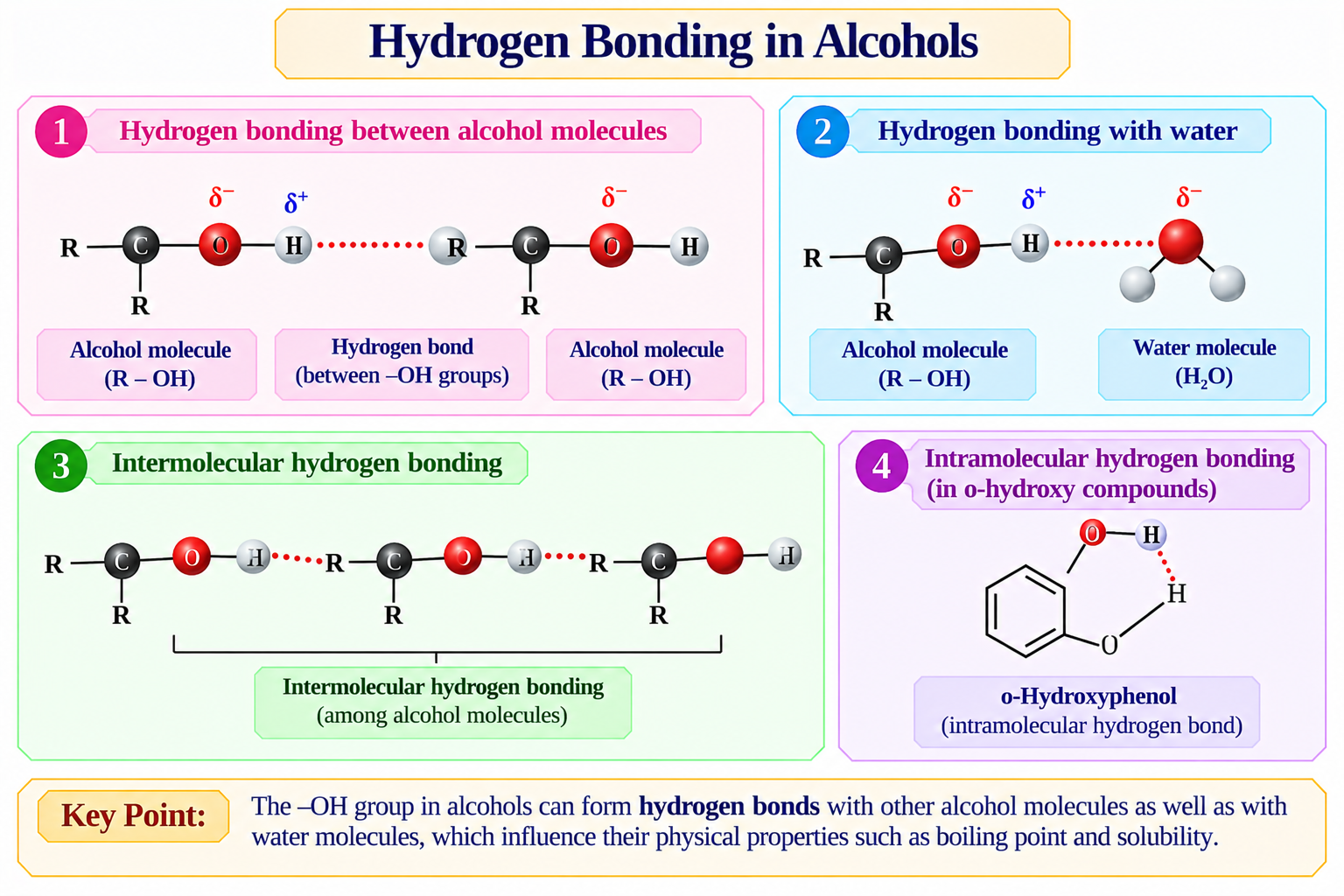 hydrogen-bonding-in-alcohols