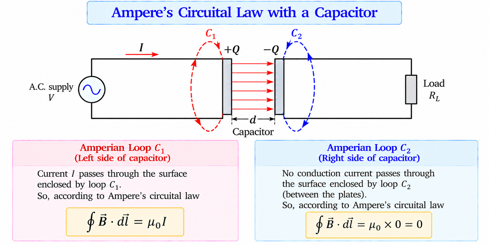 ampere-law-capacitor-amperian-loops
