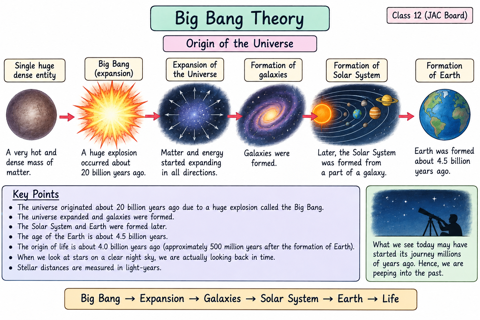 big-bang-theory