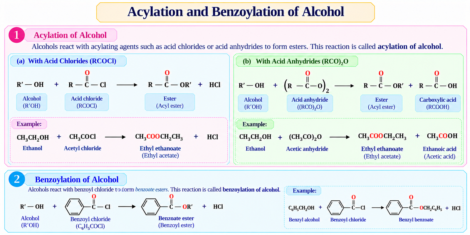 acylation-and-benzoylation-of-alcohol
