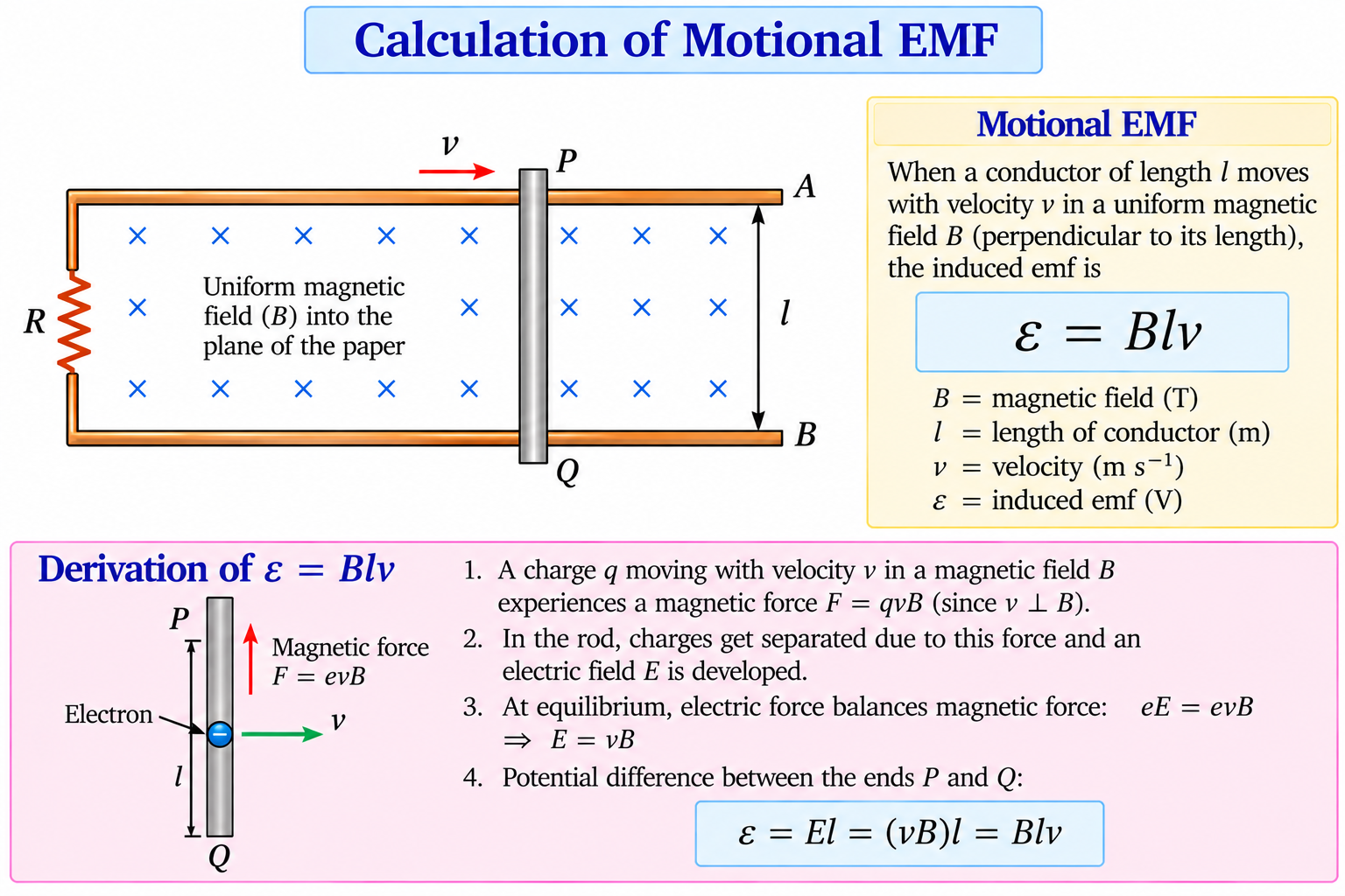 calculation-of-motional-emf