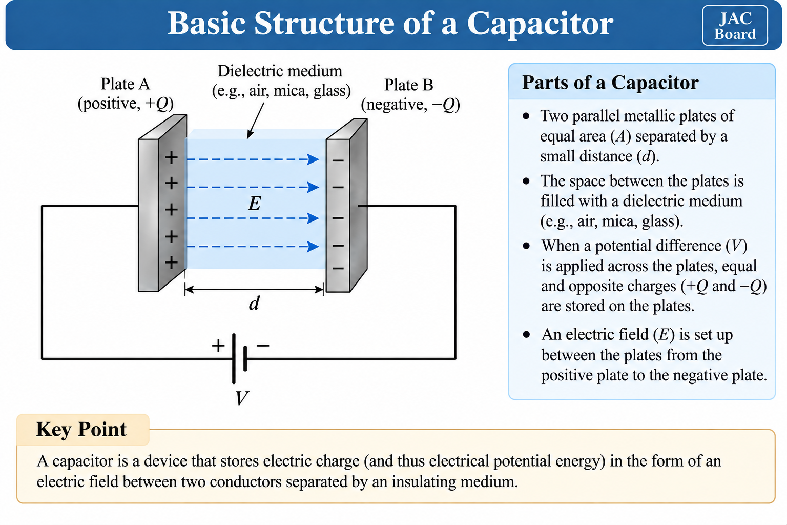 capacitor-basic-structure