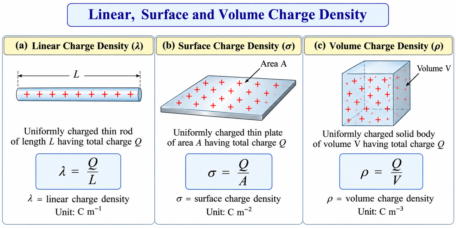 charge-distribution