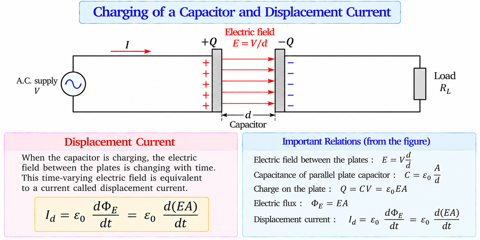 charging-capacitor-displacement-current