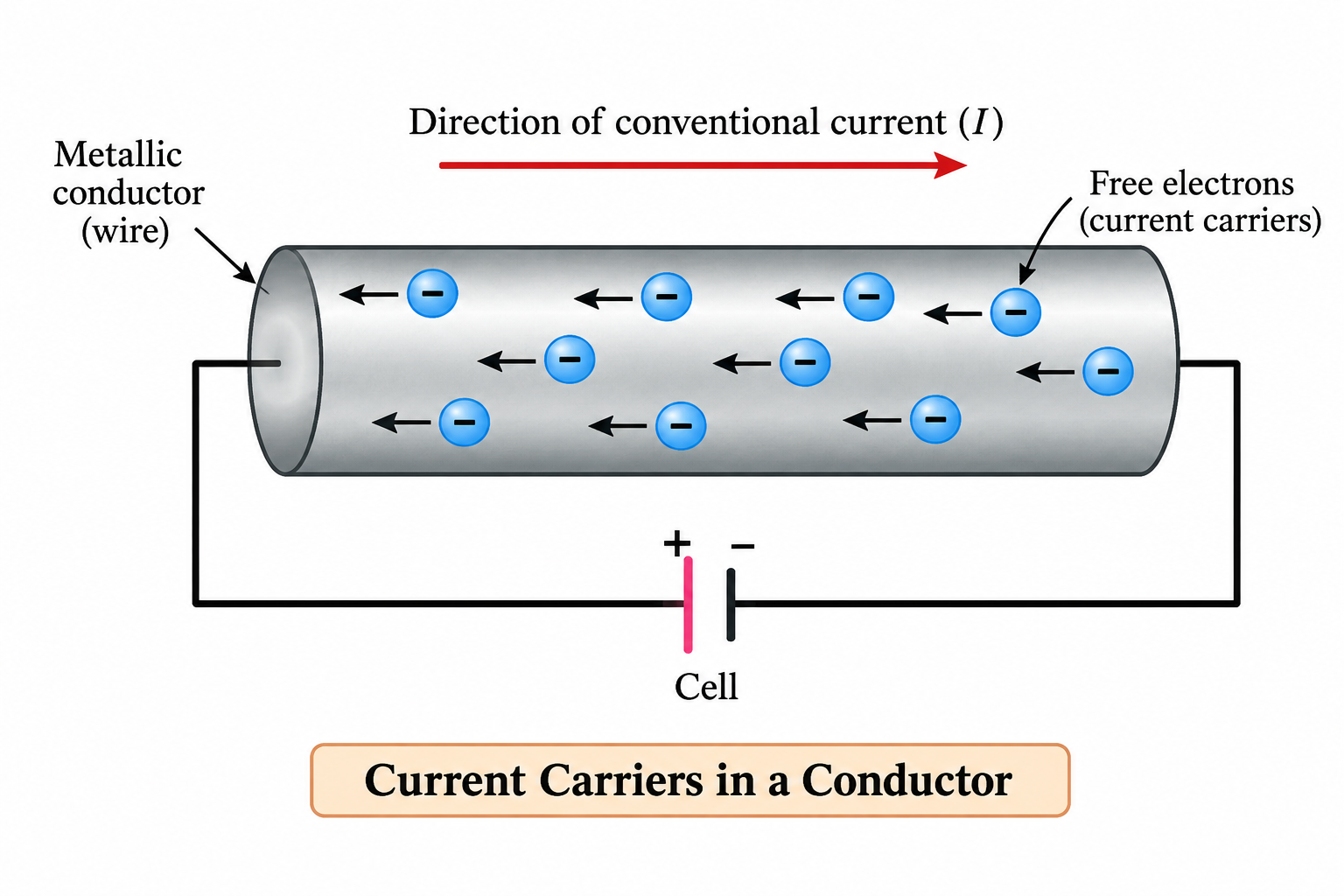 current-carriers-in-conductor