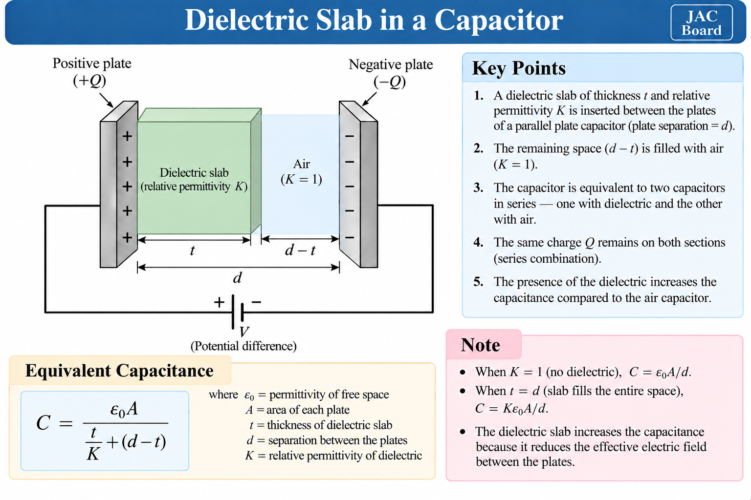 dielectric-slab-capacitor