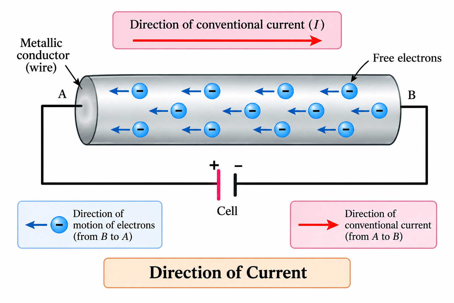 direction-of-current