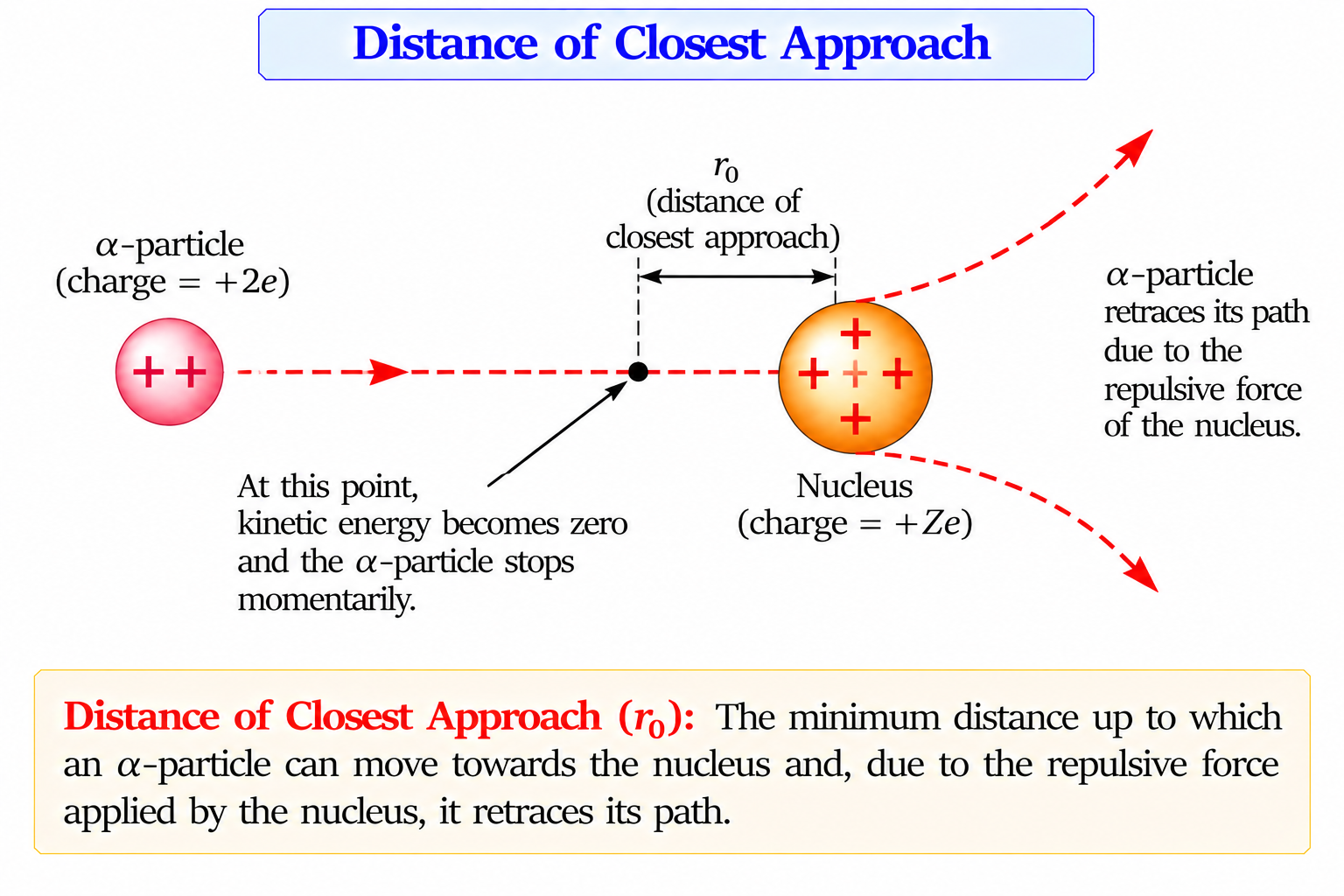 distance-of-closest-approach