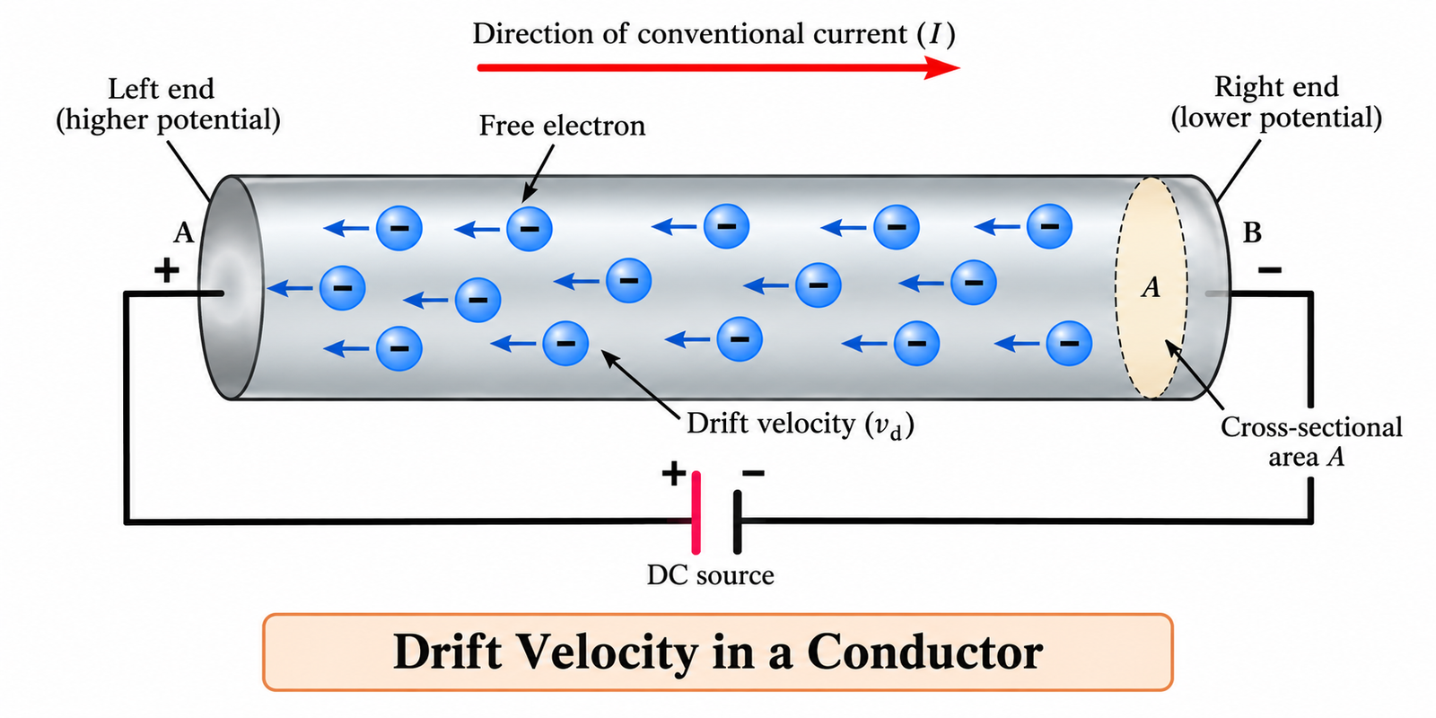 drift-velocity-in-conductor
