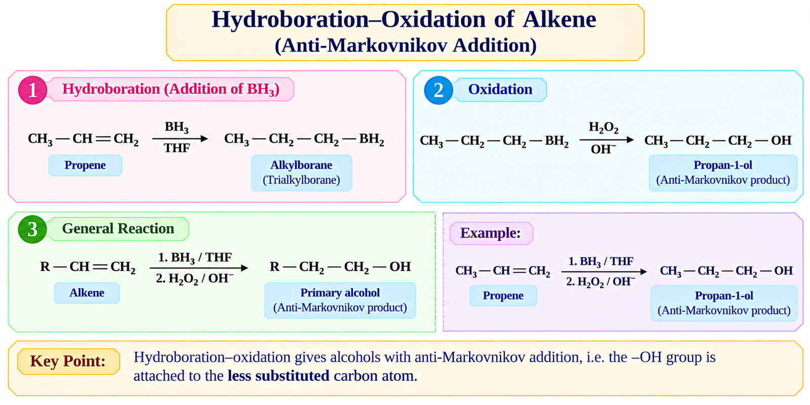 hydroboration-oxidation-of-alkene