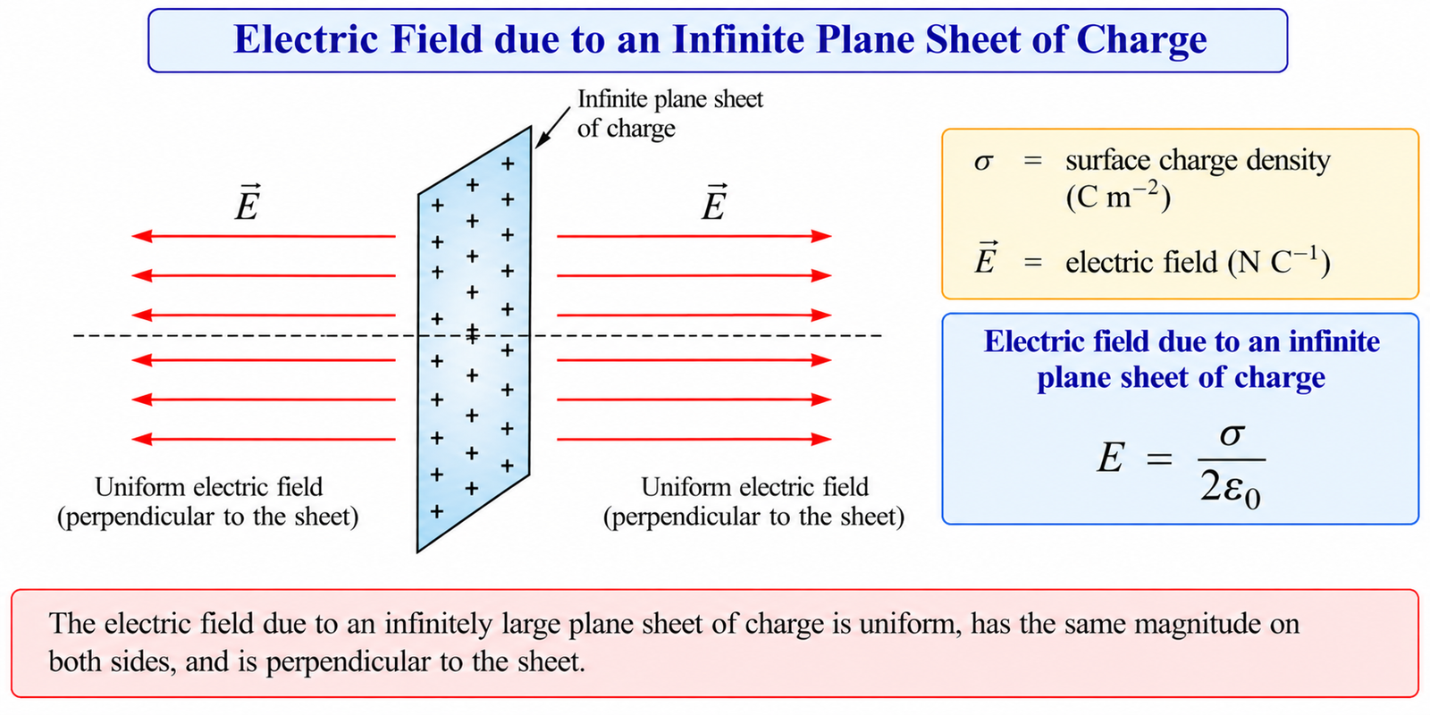electric-field-infinite-plane-sheet