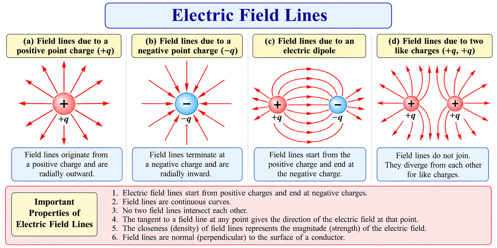 electric-field-lines