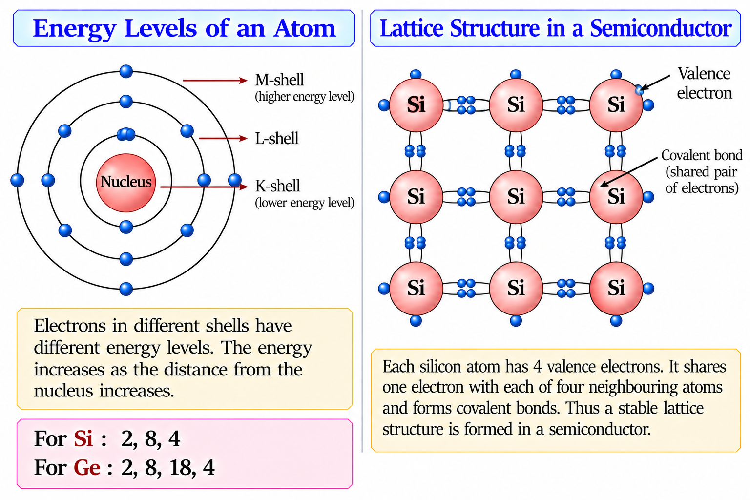 energy-levels-and-lattice