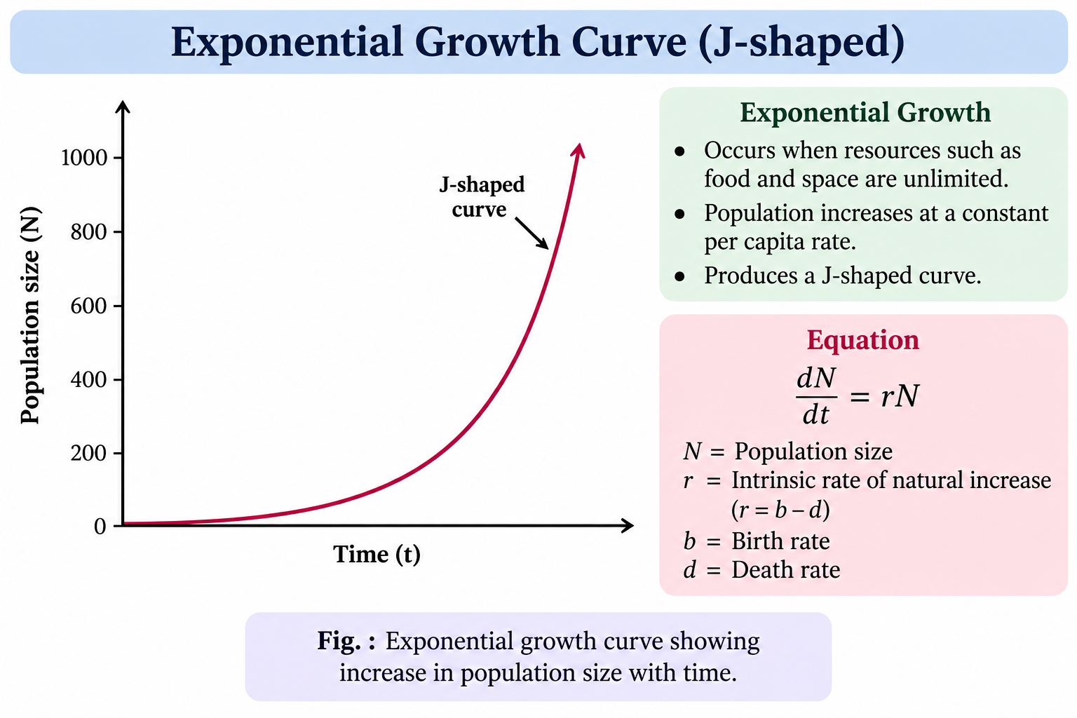 exponential-growth-curve