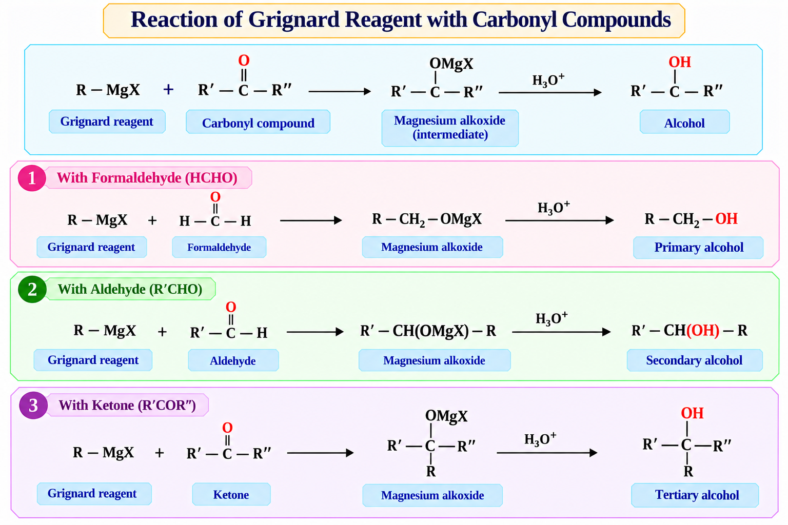 grignard-reagent-with-carbonyl-compounds