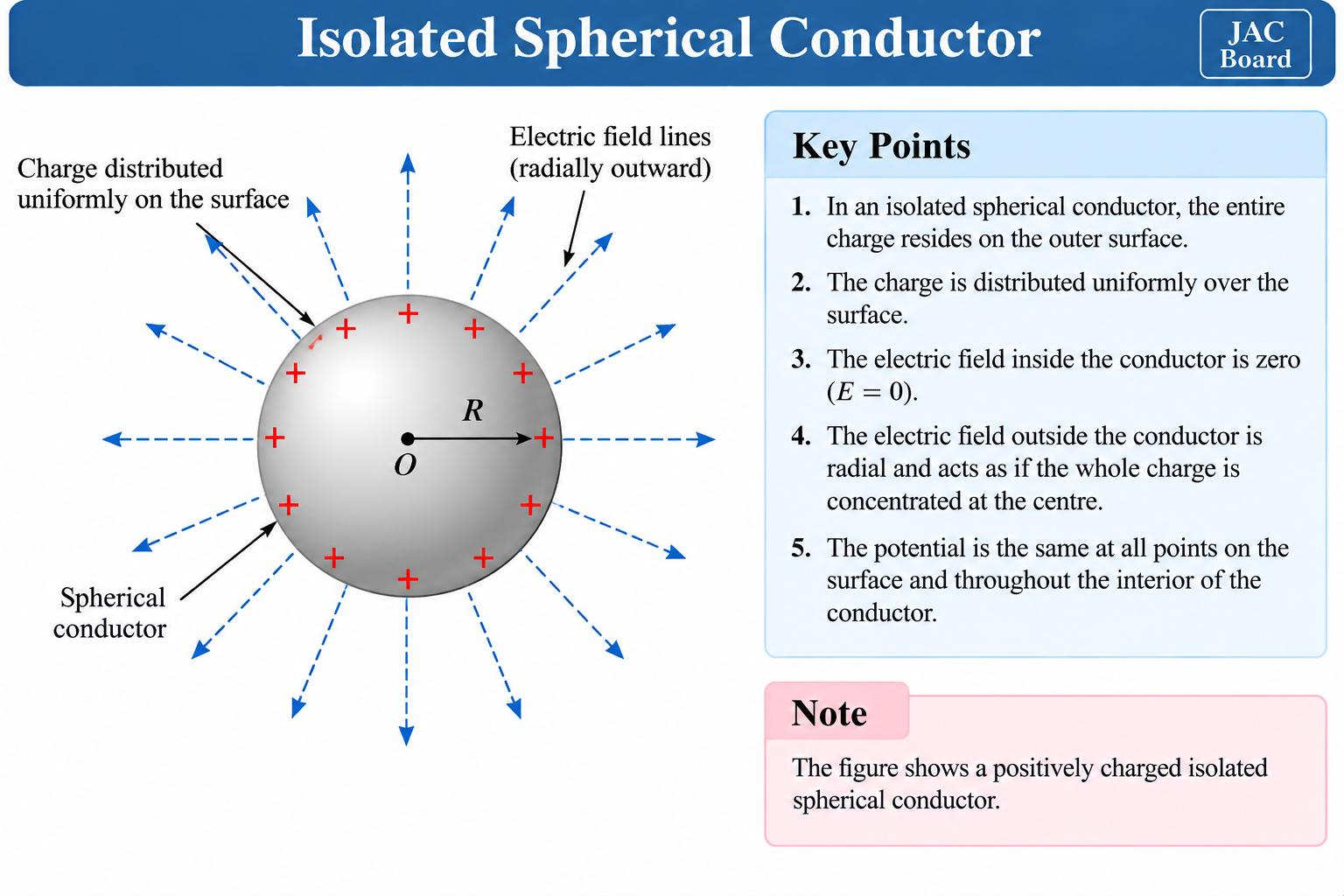 isolated-spherical-conductor