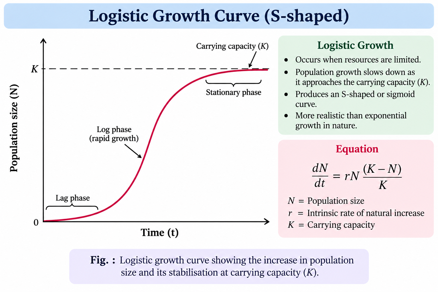 logistic-growth-curve