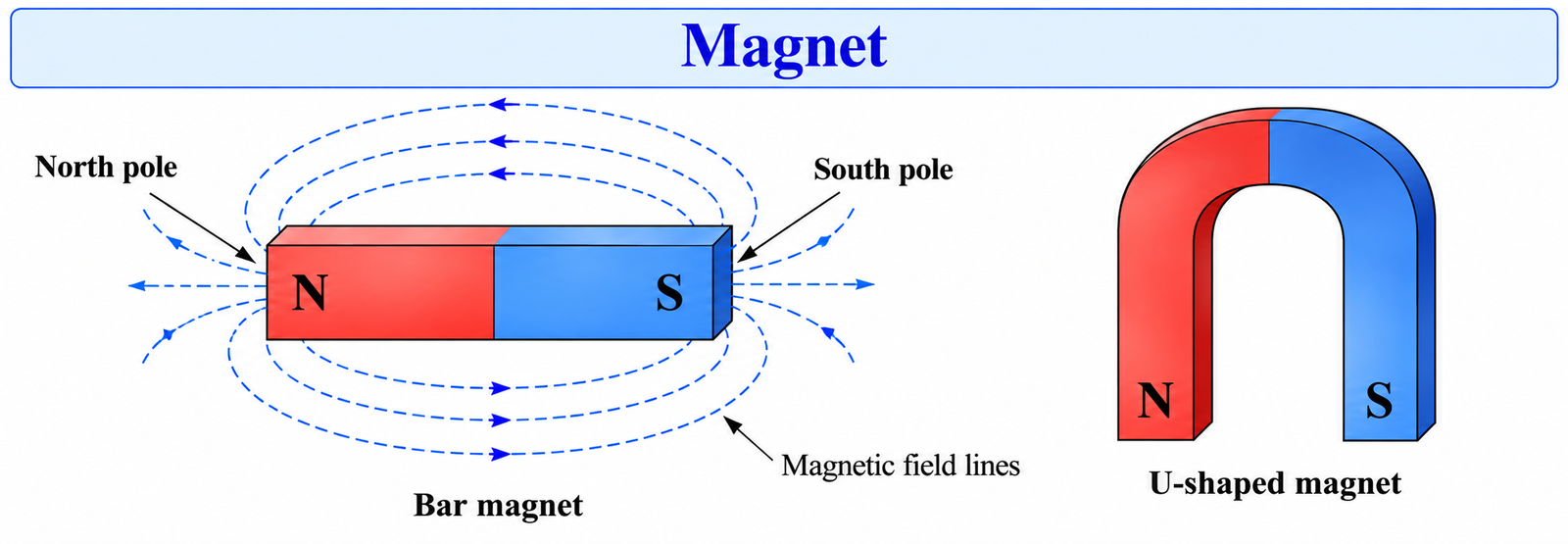 magnet