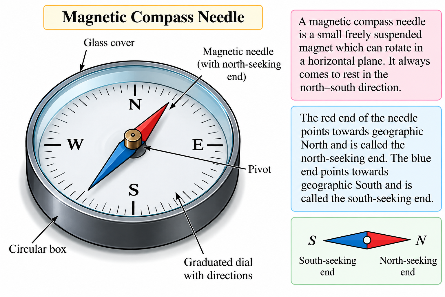 magnetic-compass-needle