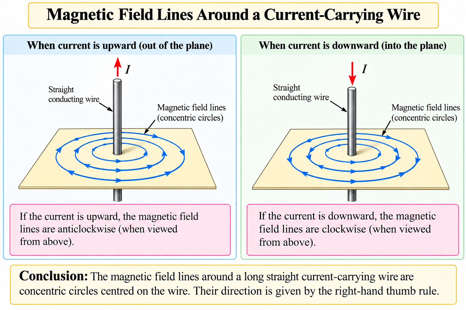 magnetic-field-lines-around-current-carrying-wire