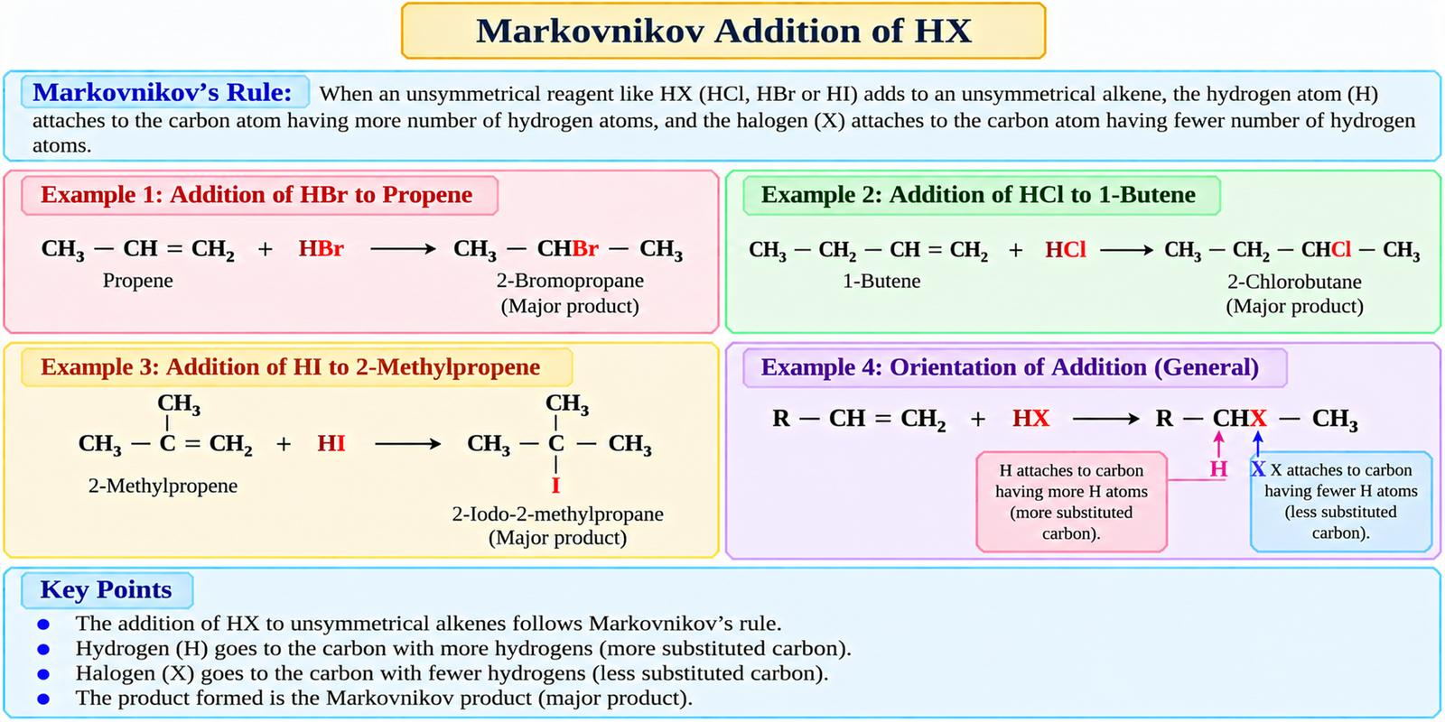 markovnikov-addition-of-hx