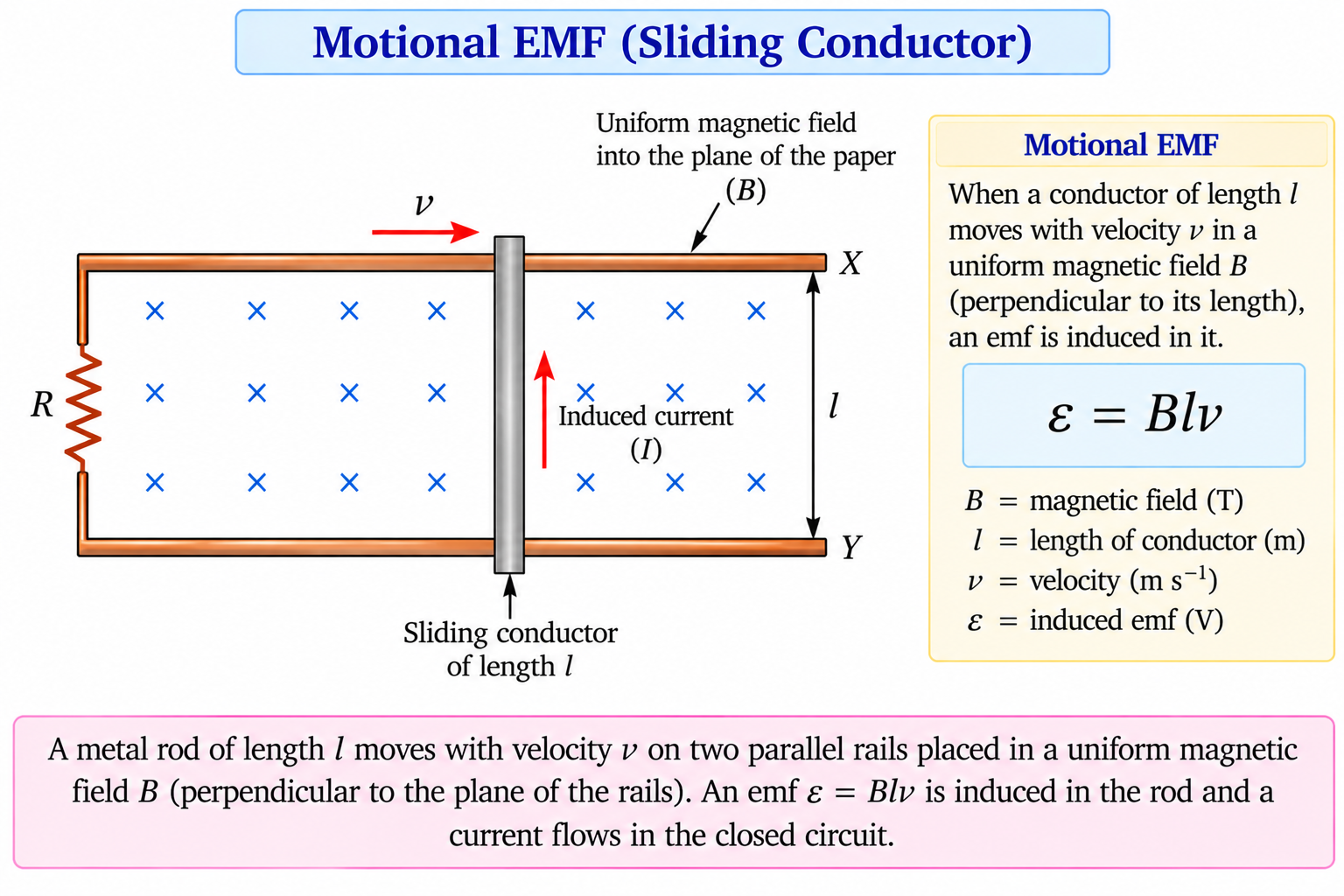 motional-emf-sliding-conductor