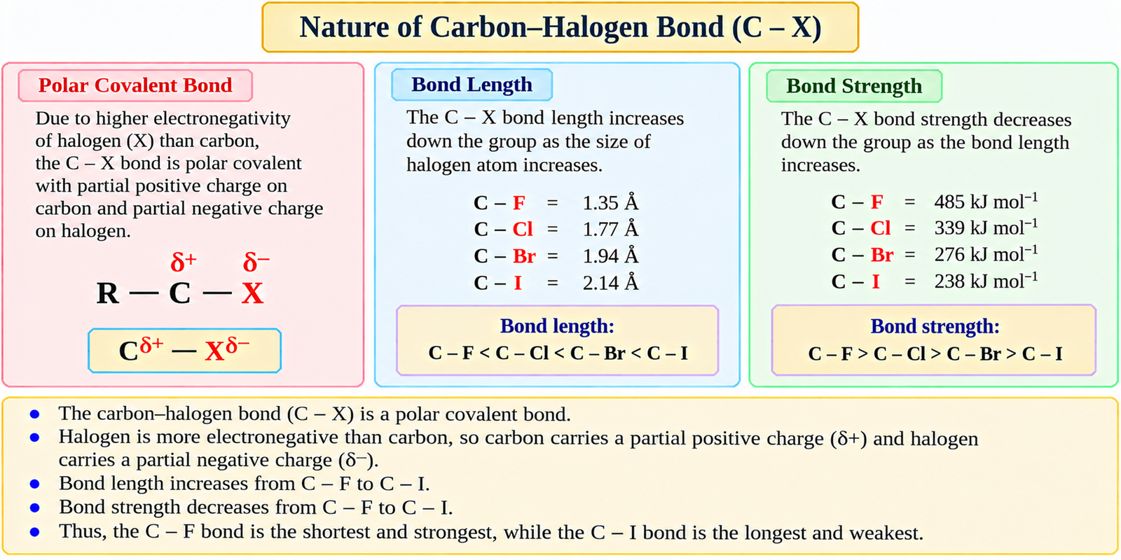 nature-of-carbon-halogen-bond