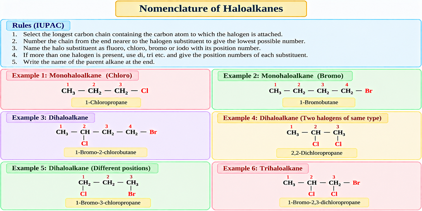 nomenclature-of-haloalkanes