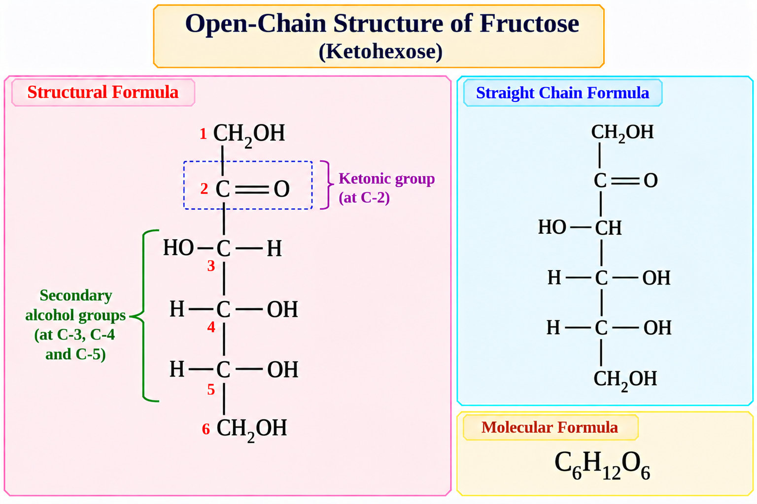 open-chain-structure-of-fructose