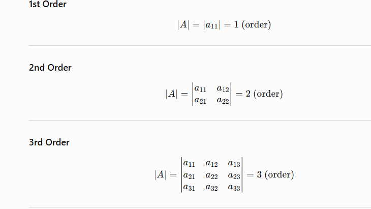 Order of a determinant