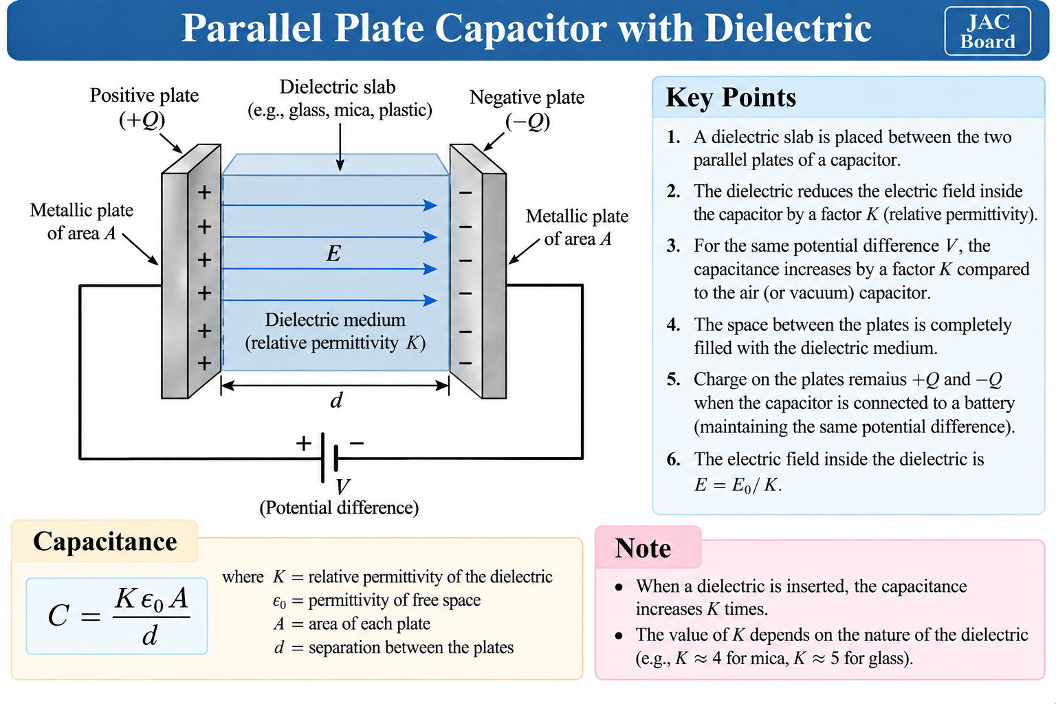 parallel-plate-capacitor-with-dielectric