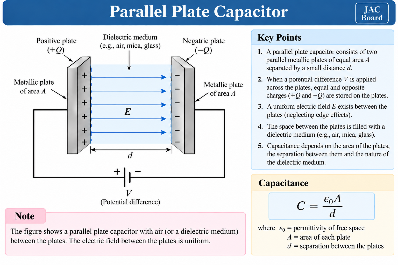 parallel-plate-capacitor