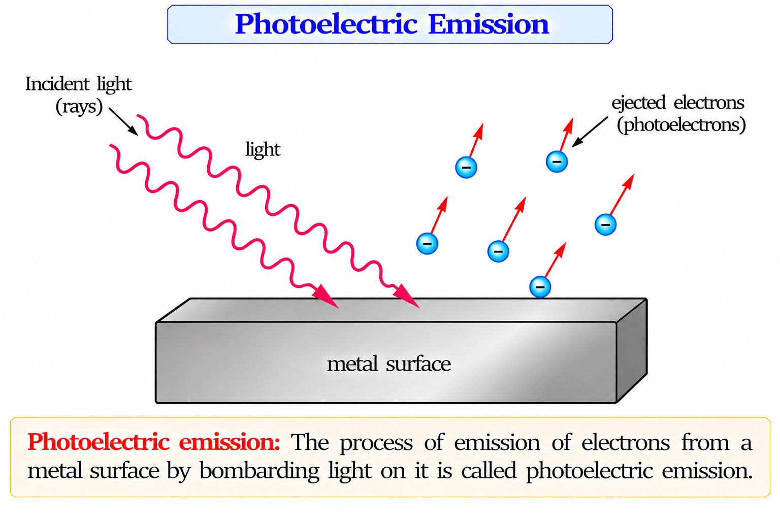 photoelectric-emission