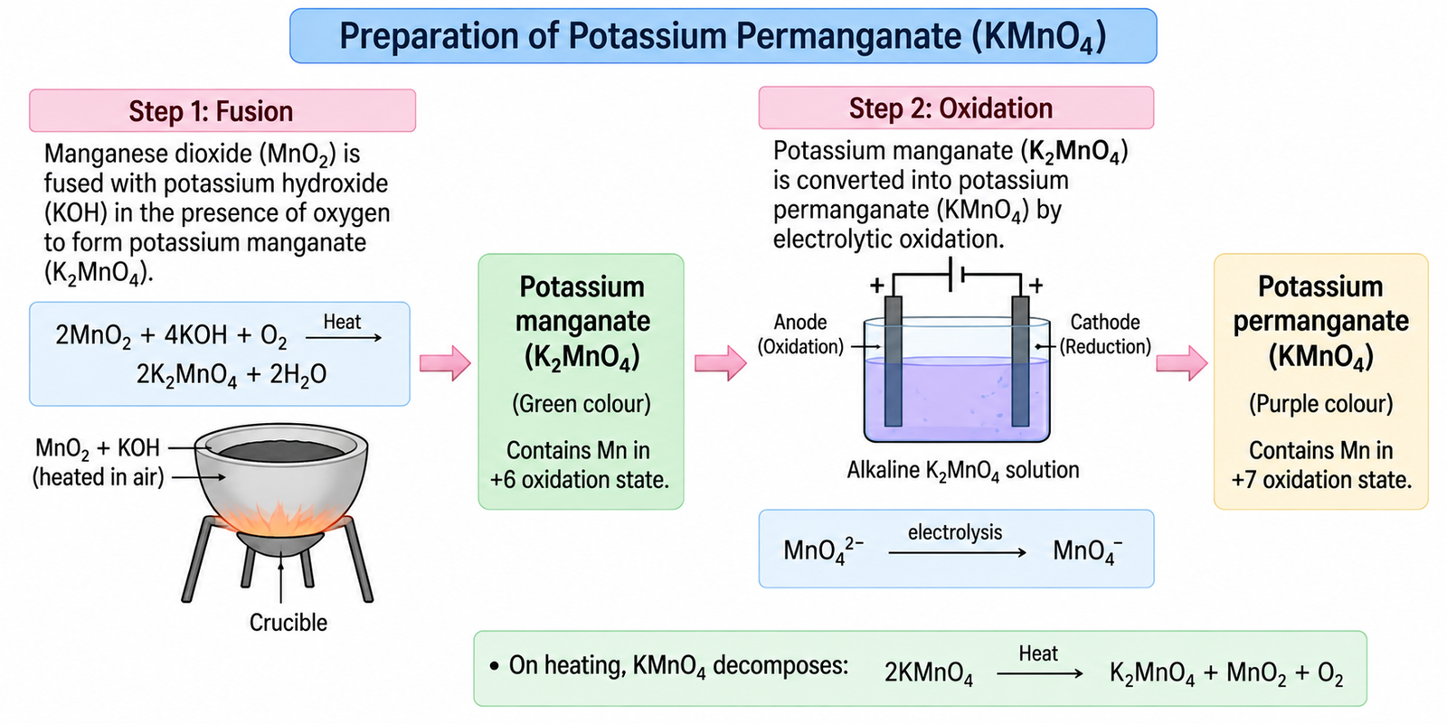 potassium-permanganate-preparation