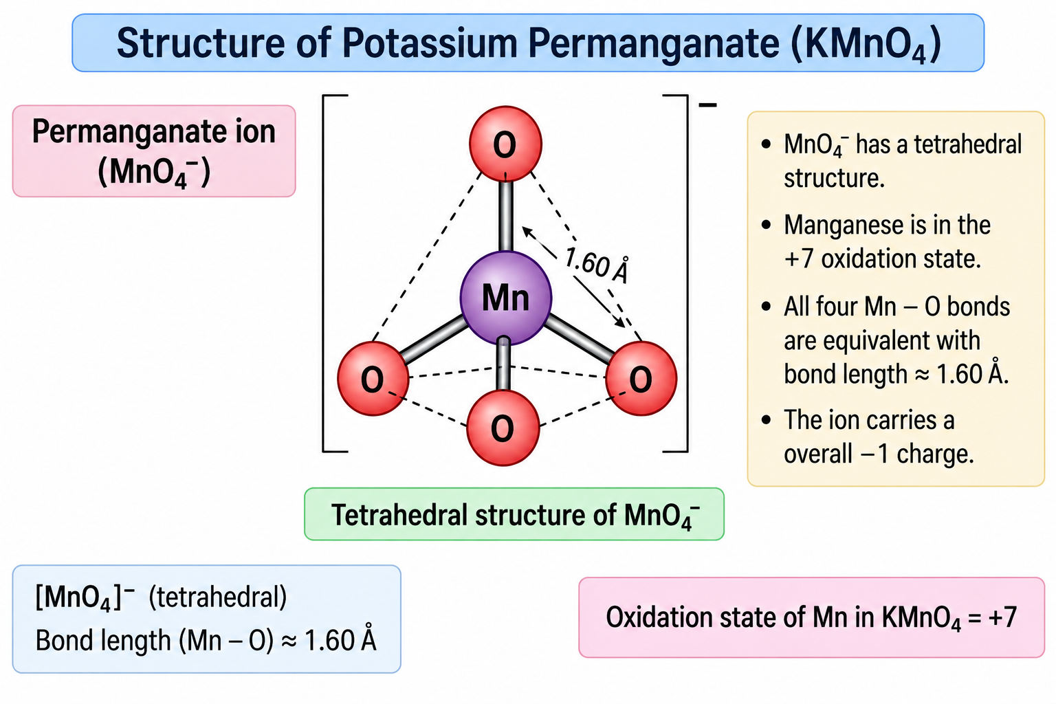 potassium-permanganate-structure