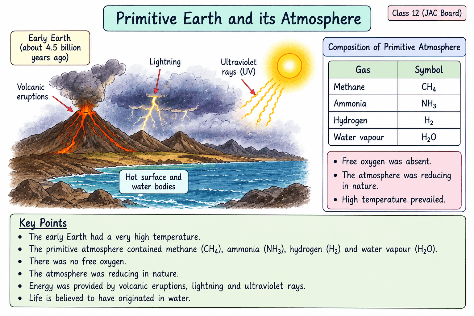 primitive-earth-atmosphere
