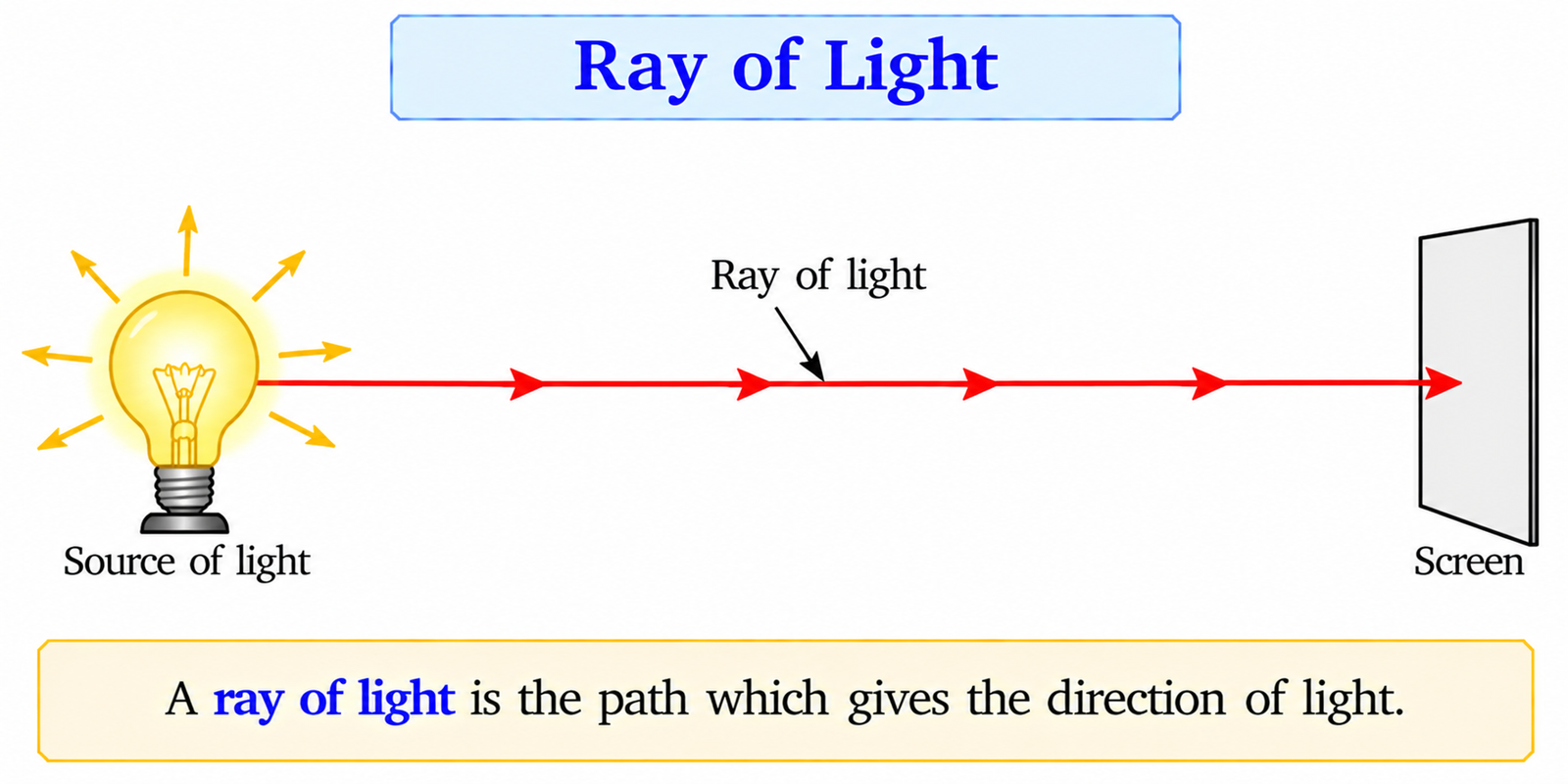 ray-of-light