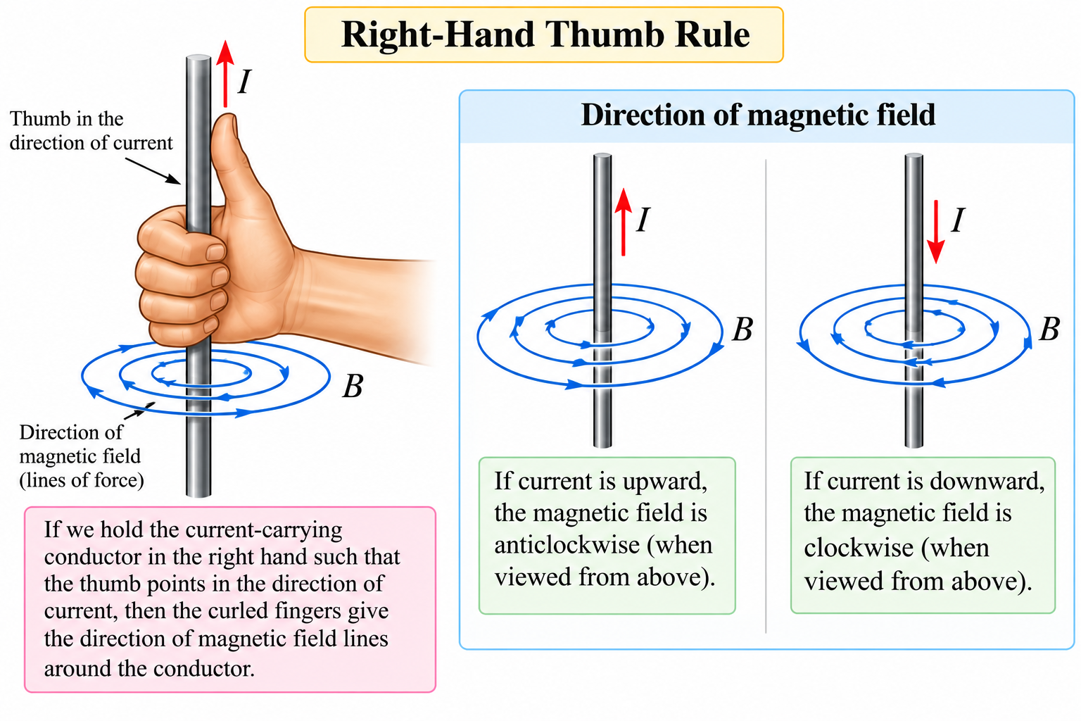 right-hand-thumb-rule