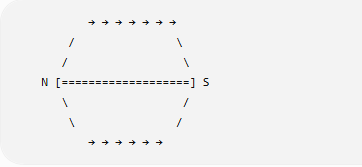Simple Diagram