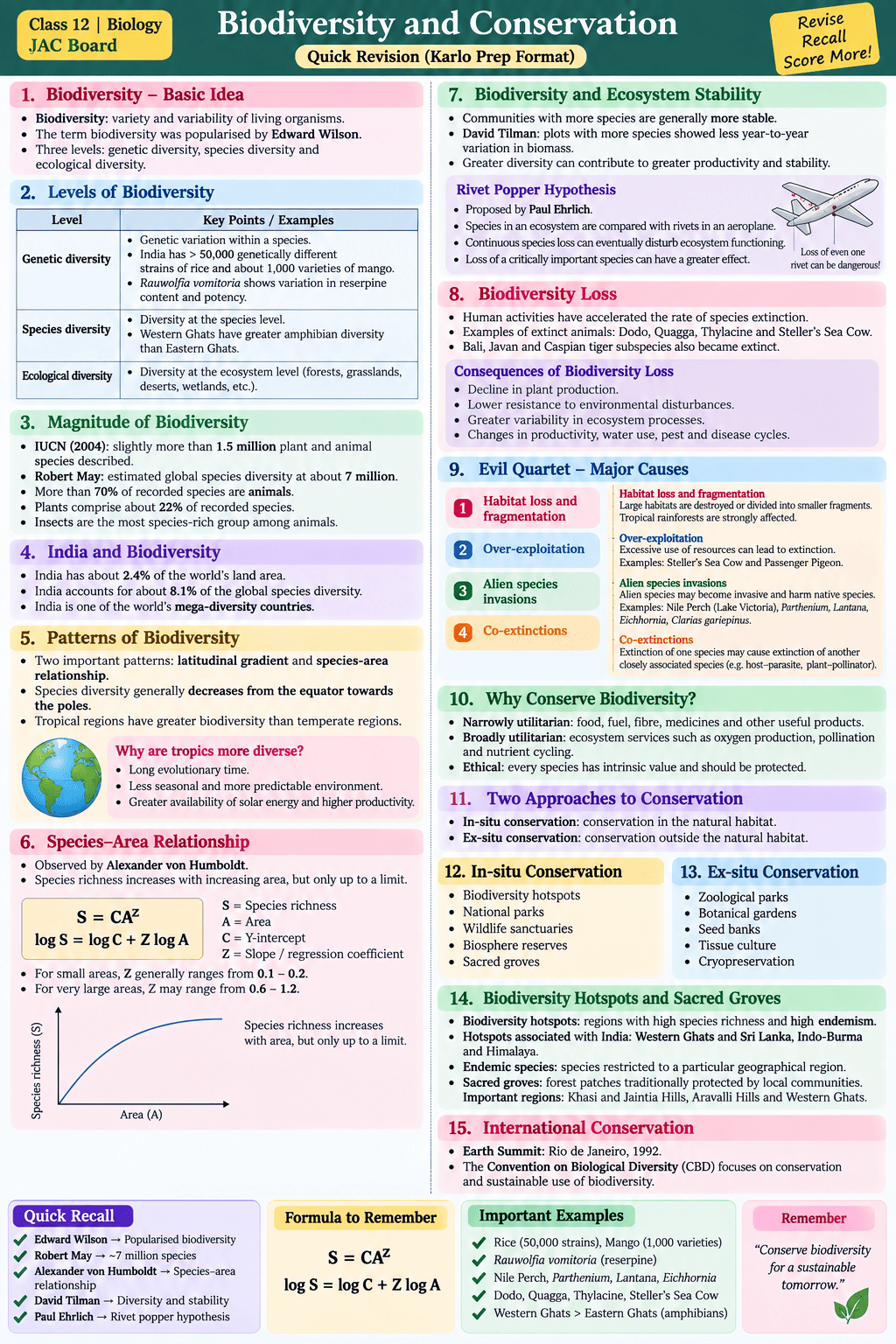 species-area-relationship
