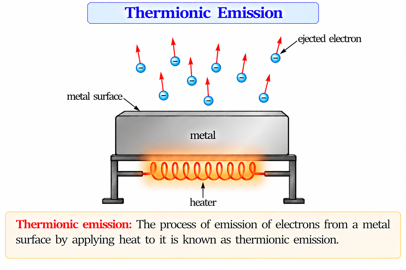 thermionic-emission