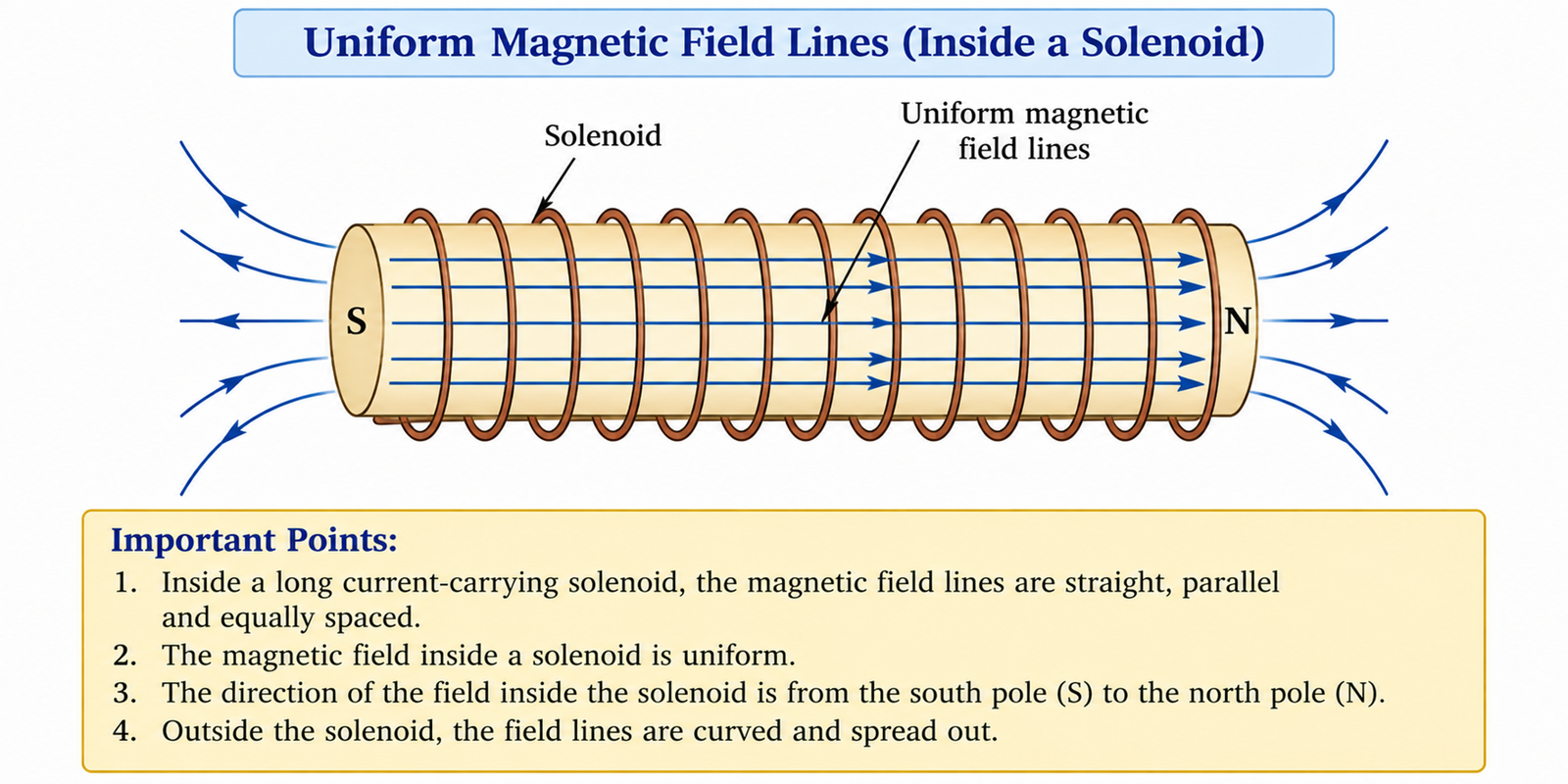 uniform-magnetic-field-lines