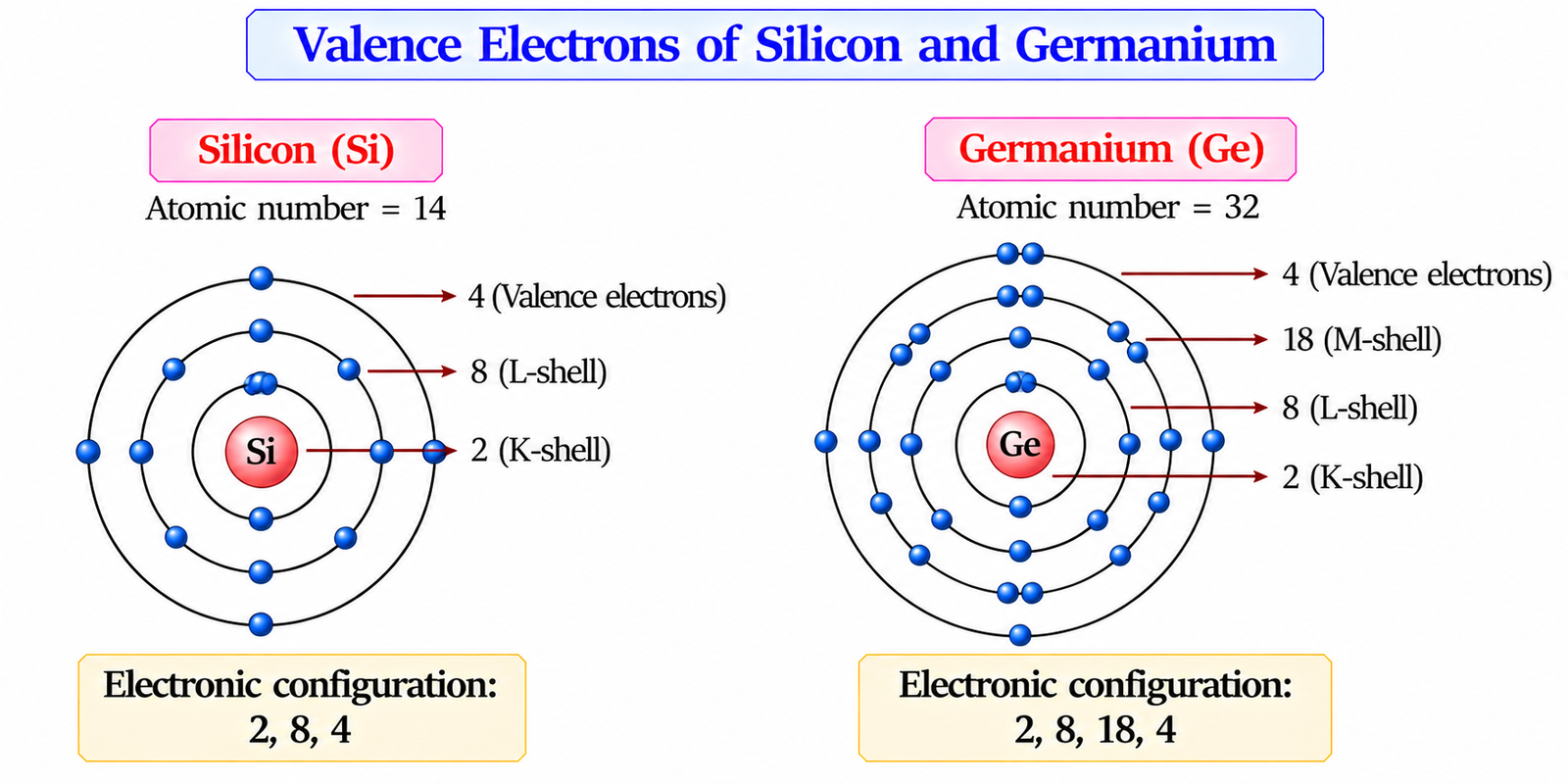 valence-electrons-silicon-germanium